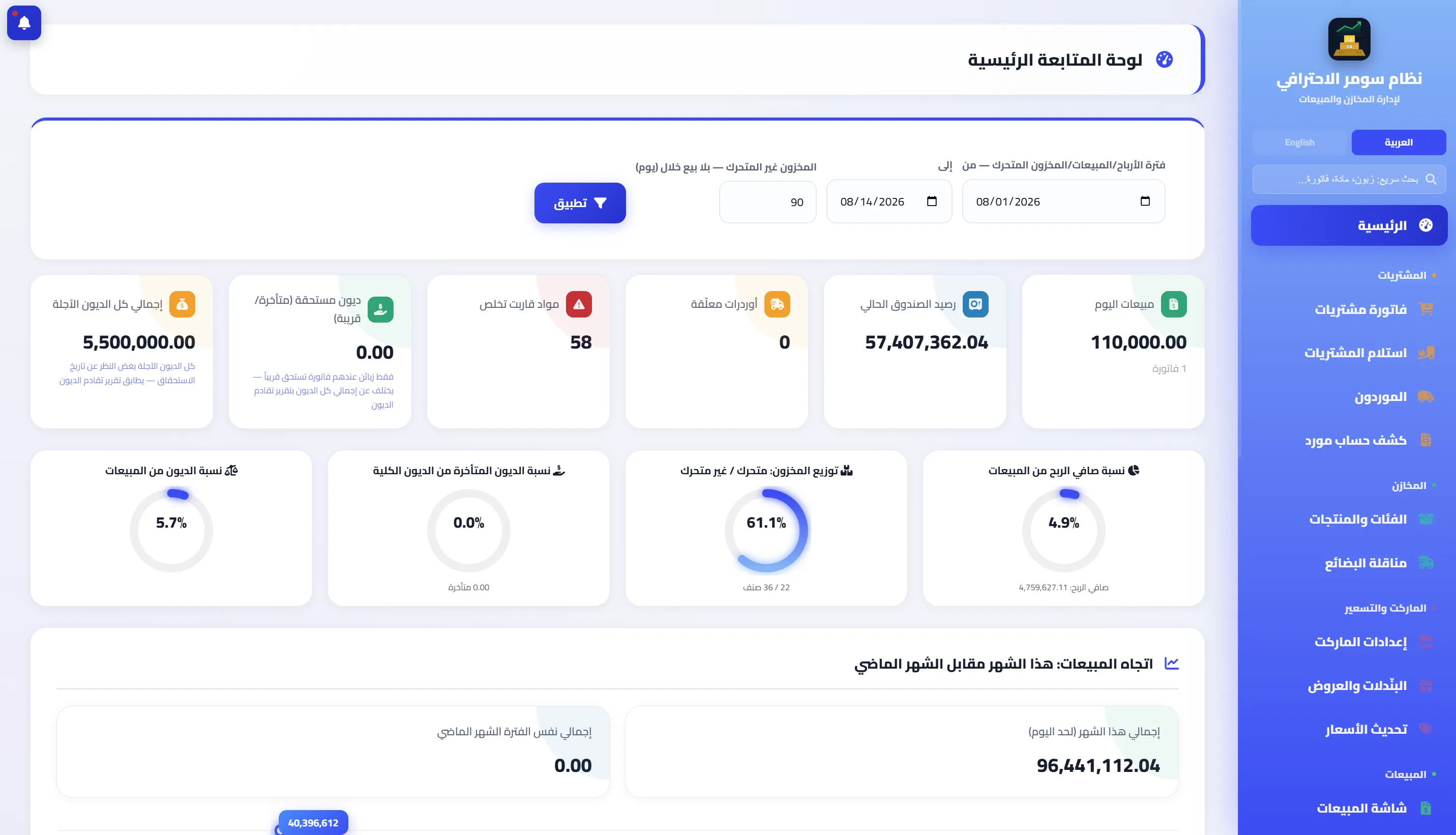 إدارة المخازن والمبيعات